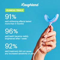 Laughland™️ Teeth Whitening Kit  - Made By Dentists DRAFT